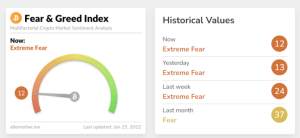 bitcoin Fear and Greed index alternative.me