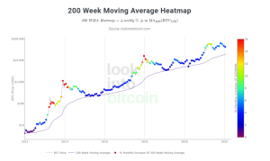 This could mean that this long bullish cycle that started in 2020 is not yet completely finished lookintobitcoin.com
