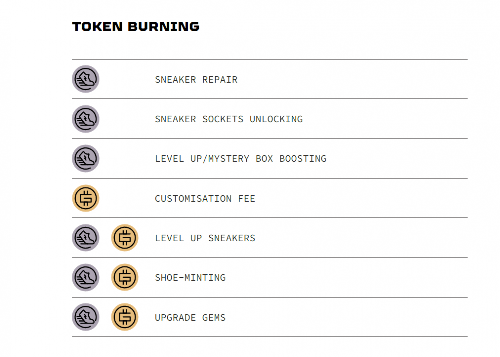stepn token burning tokenomics
